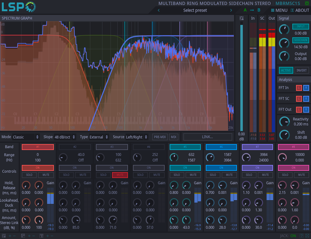 Multiband Ring Modulated Sidechain Stereo